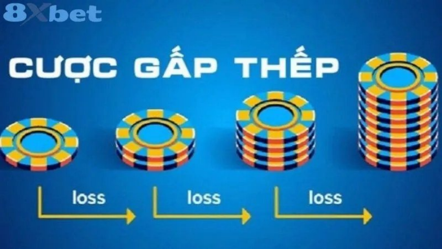 Chiến thuật gấp thếp với các chồng chip tăng gấp đôi sau mỗi lần thua